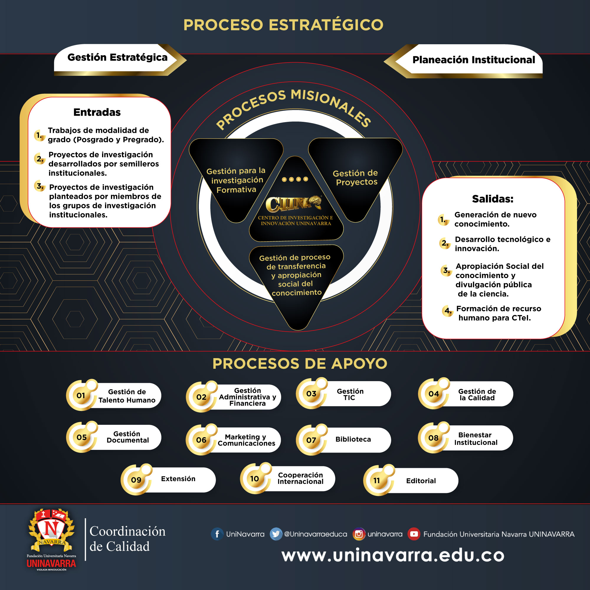 proceso-estrategico-calidad