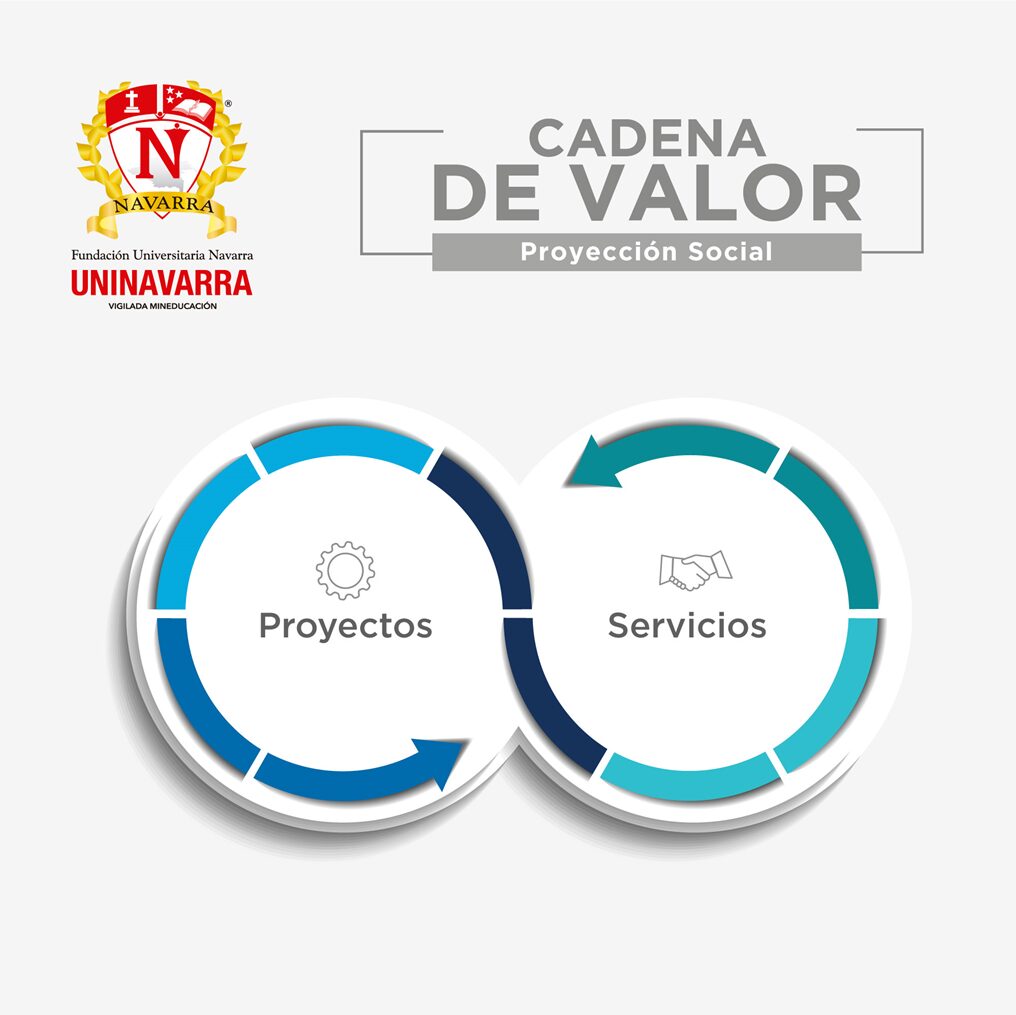 Cadena de valor proyección social