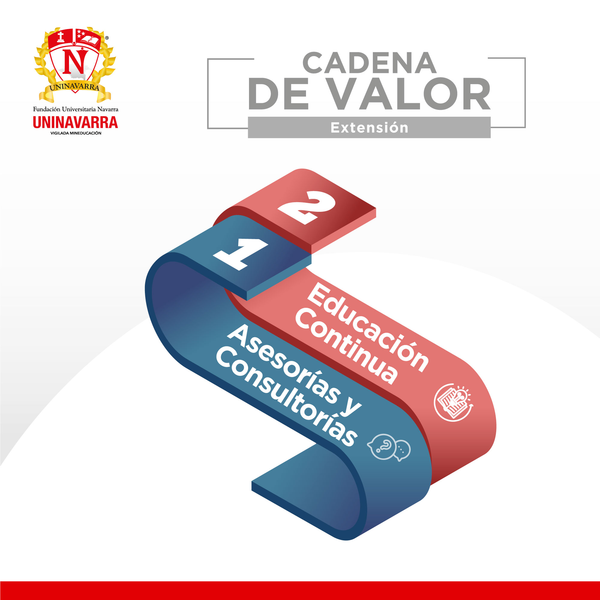 Cadena de valor extension