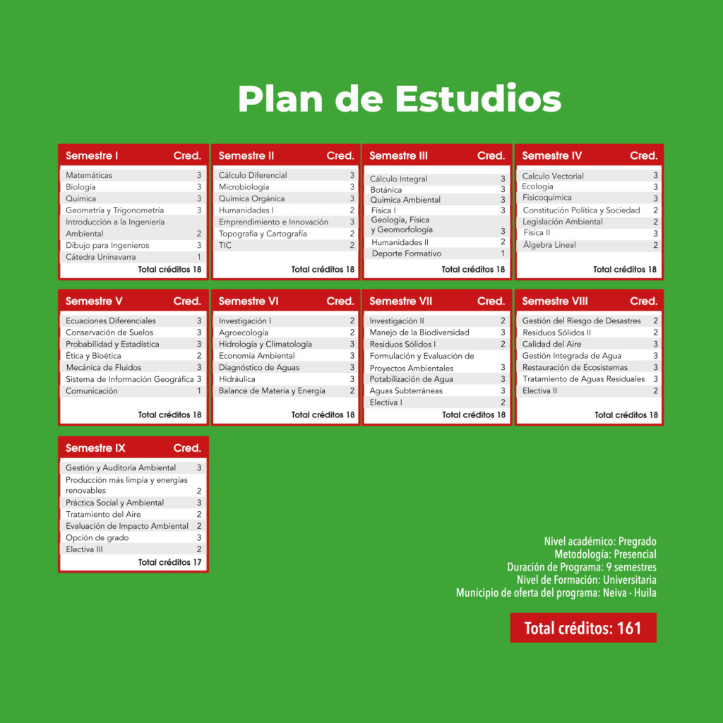 Plan de estudio Ing-Ambiental Nuevo